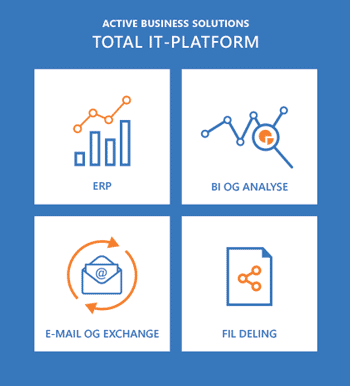 ABS Total IT Platform ABS Total IT Platform
